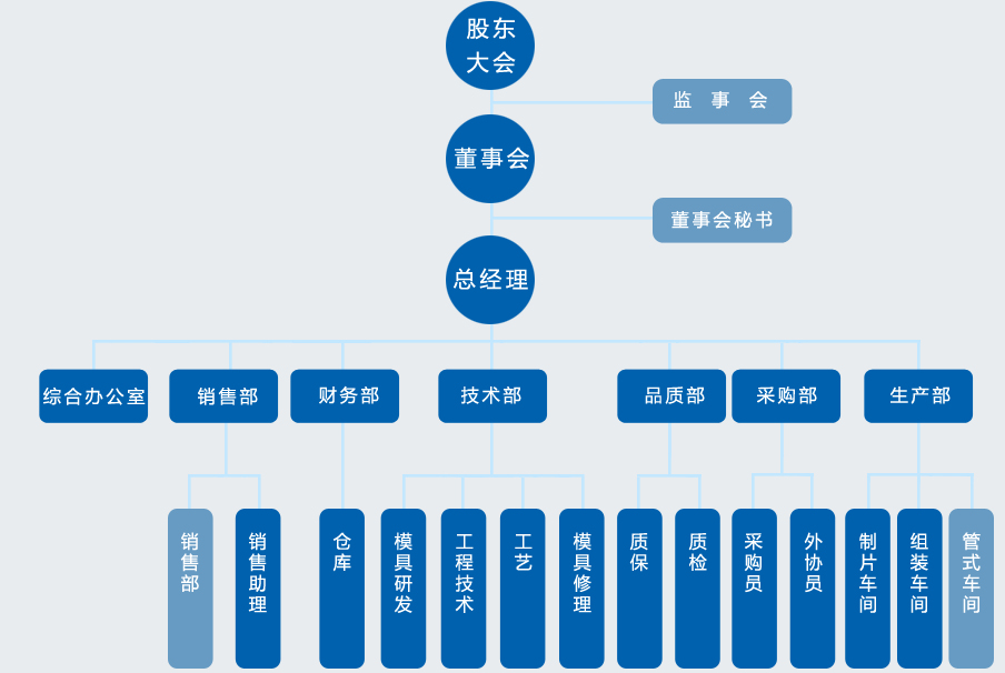 2e832f13b0362b7c1cfa388e502de110_ee6b3f88d7717e2dc048d40ee9e71a19.jpg
